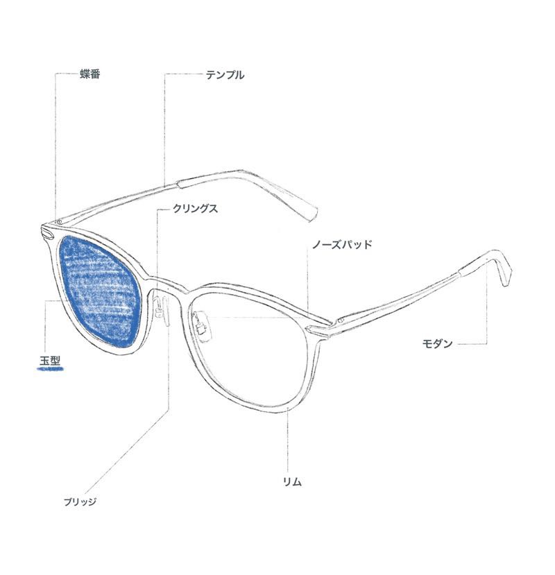 メガネのパーツの名前 眼鏡屋さんでコミュニケーションが捗る